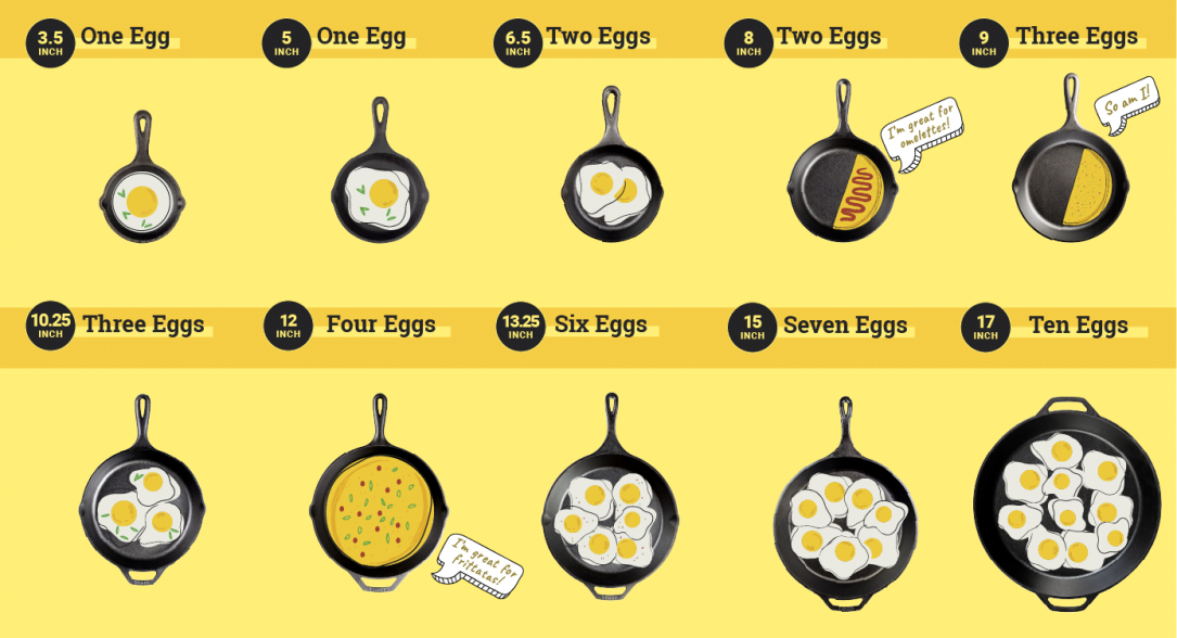 Your Guide to Frying Pan Sizes
